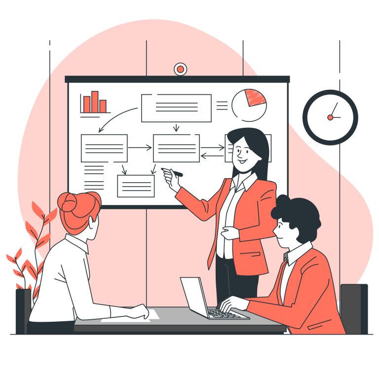SEO & Advertising